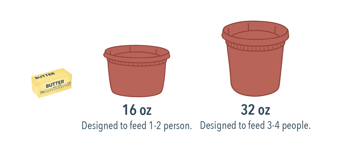 Sizing