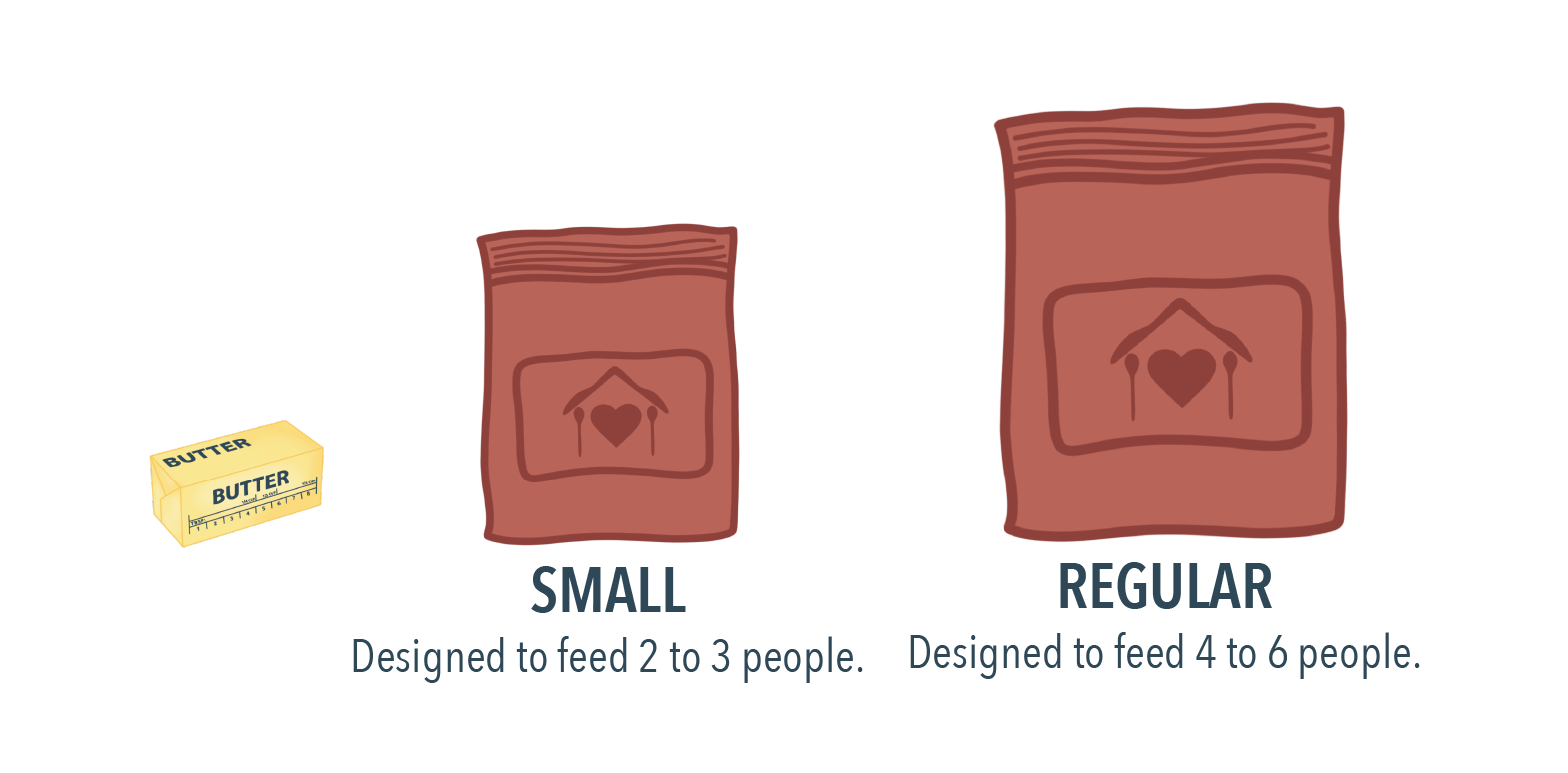 Sizing