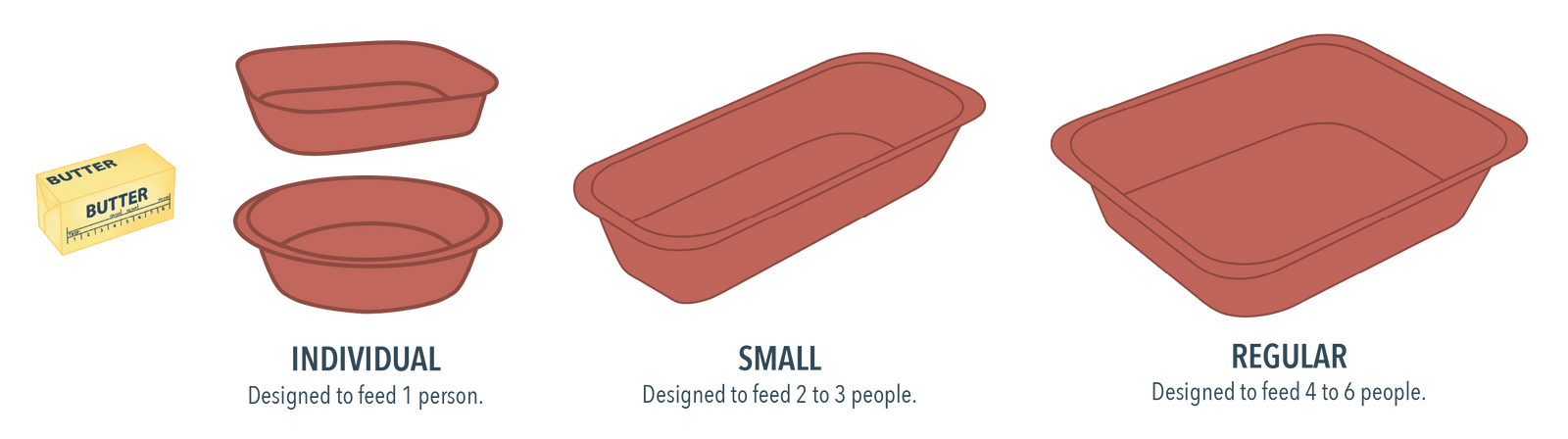 Sizing